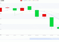grid的left和right的值为0的时候，坐标轴坐标被遮挡， - category-issue,dataZoom,grid,legend,series-candlestick,series-line,title,tooltip