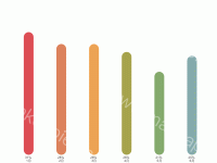 柱状图 - category-work,grid,series-bar,tooltip
