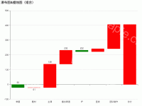 蜡烛图模拟柱状图 - category-work,grid,markPoint,series-candlestick,title,tooltip