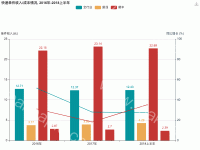 业务分析 - category-issue,grid,legend,series-bar,series-line,series-pie,title,toolbox,tooltip