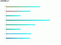 滚动显示 - category-work,grid,series-bar,title