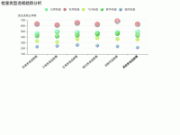 V0.3.0  日常监管——检查类型违法趋势子页面气泡图 - category-work,grid,legend,series-scatter,title,tooltip