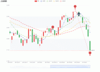 最上面那条线   2324.02  是怎么实现的呀 - category-issue,category-solved,dataZoom,grid,legend,markLine,markPoint,series-candlestick,series-line,title,tooltip