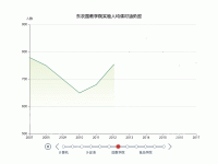 东农2006年毕业论文通过率 - category-work,grid,series-line,timeline,title