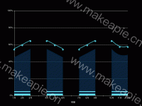  - category-work,grid,legend,series-bar,series-line,series-scatter,title,tooltip