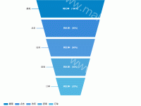 漏斗图 - category-work,legend,series-funnel,tooltip