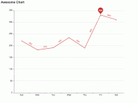 MS量化分析 - category-work,grid,markLine,markPoint,series-line,title,tooltip