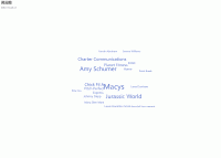 Echarts3官方词云图 - category-work,series-wordCloud,title,tooltip