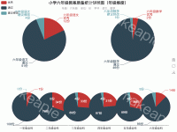 小学六年级教案质量统计饼状图（年级维度） - category-work,grid,legend,series-pie,title,toolbox,tooltip