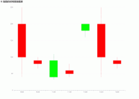 K 线图的时间数据截断 - category-work,grid,series-candlestick,title