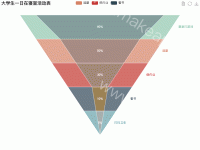 大学生一日在寝室活动表 - axisPointer,category-work,legend,series-funnel,title,toolbox,tooltip