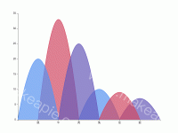 生肖分布top6 - category-work,grid,series-line,tooltip