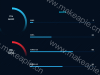 71% - category-work,grid,series-bar,series-pie,title