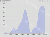 监控数据上限、折线变化渐变图 - category-work,dataZoom,grid,legend,markLine,series-line,title,toolbox,tooltip