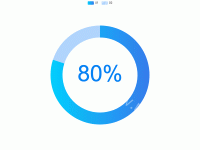 炫酷饼图 - category-work,legend,series-pie,title