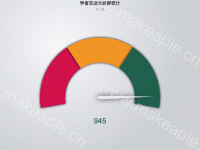 学者交流数据统计 - category-work,series-gauge,title