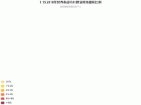 1.15 2010年世界各国农村建设用地面积比例 中文版国家名 - category-work,series-map,timeline,title,tooltip,visualMap