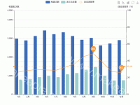 日常监管---违规情况统计 - category-work,grid,legend,markLine,markPoint,series-bar,series-line,toolbox,tooltip