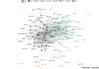 天龙八部人物关系图 - category-work,legend,series-graph,title,tooltip