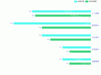 双bar - category-work,grid,legend,series-bar,tooltip