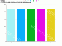 柱形图（图例和x轴数据相同&柱子颜色跟随图例.demo） - category-work,grid,legend,series-bar,series-scatter,title