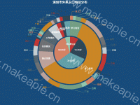 深圳市外来人口特征分布 - category-work,series-pie,title,tooltip