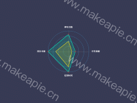 路况图 - category-work,radar,series-radar