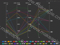 K均值聚类-选择合适的样本 - category-work,legend,parallel,series-parallel,toolbox,tooltip