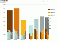 交叉柱图模拟 - category-work,dataZoom,grid,legend,series-bar,title,toolbox,tooltip
