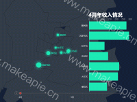 地图,时间轴练习 - category-work,geo,grid,series-bar,series-effectScatter,series-map,series-scatter,timeline,title,tooltip