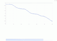 求助：数据长度导致 bush 区域选择错误  bush异常 - brush,category-issue,dataZoom,grid,series-scatter,toolbox