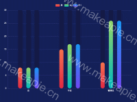 教育评价 - category-work,grid,legend,series-bar,tooltip