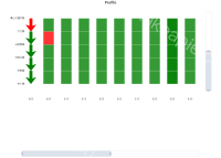 dataZoom.silder滑动的时候 svg作出来的图会卡顿消失 - category-issue,dataZoom,grid,legend,series-custom,title,tooltip