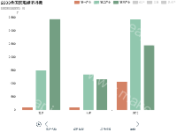 2003全国宏观经济指标 - category-work,grid,legend,series-bar,timeline,title,tooltip