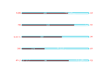 图表 - category-work,grid,series-bar