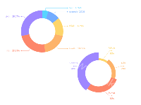 镜像圆点饼图示例优化 - category-work,series-pie,tooltip