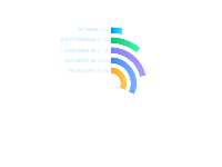 test-未完成 - category-work,grid,series-pie,tooltip