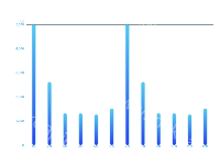 渐变柱状图 - category-work,grid,series-bar,tooltip