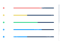  - category-work,dataZoom,grid,legend,series-bar,tooltip