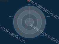 自定义渐变 - category-work,legend,radar,series-pie,series-radar,title