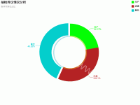 抽检异议情况分析 - category-work,legend,series-pie,title,tooltip