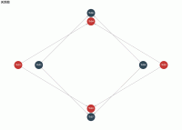 关系图 - category-issue,series-graph,title