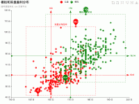 模拟和实盘盈利分布 - brush,category-work,dataZoom,grid,legend,markArea,markLine,markPoint,series-scatter,title,toolbox,tooltip