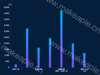 柱状图 - category-work,grid,series-bar