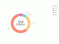 饼图 - category-work,legend,series-pie,title,tooltip