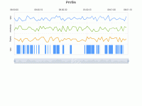 Profile - axisPointer,category-work,dataZoom,grid,markArea,series-line,title,tooltip