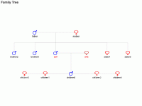 Family Tree - category-work,legend,series-graph,title,tooltip