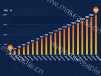 高低柱状图 - category-work,grid,markPoint,series-bar