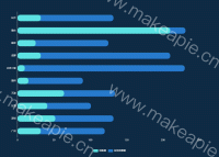 阿里云数据 - category-work,grid,legend,series-bar,tooltip