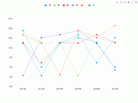 社会舆论分领域趋势 - category-work,dataZoom,grid,legend,series-line,title,toolbox,tooltip